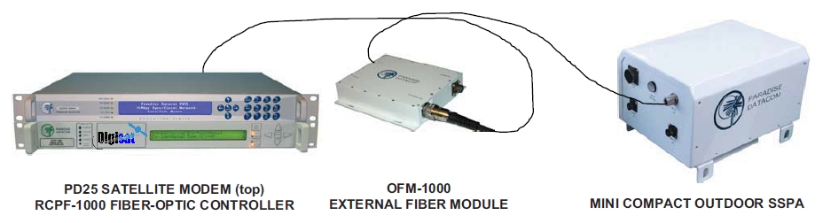 Teledyne X-Band Compact SSPA System Configuration 