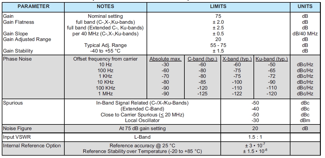 Paradise Datacom 200 Watt C-Band GAN SSPA Specifications