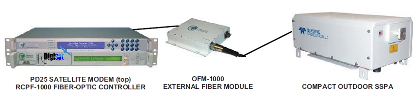 Teledyne Datacom Compact C-Band SSPA Optical Interface
