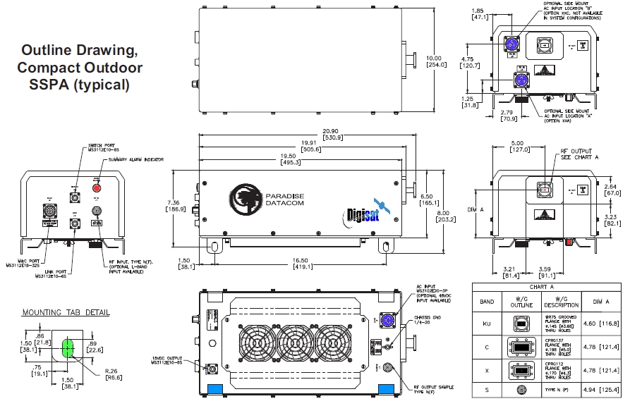 Teledyne Paradise S-Band Compact SSPA Dimensions