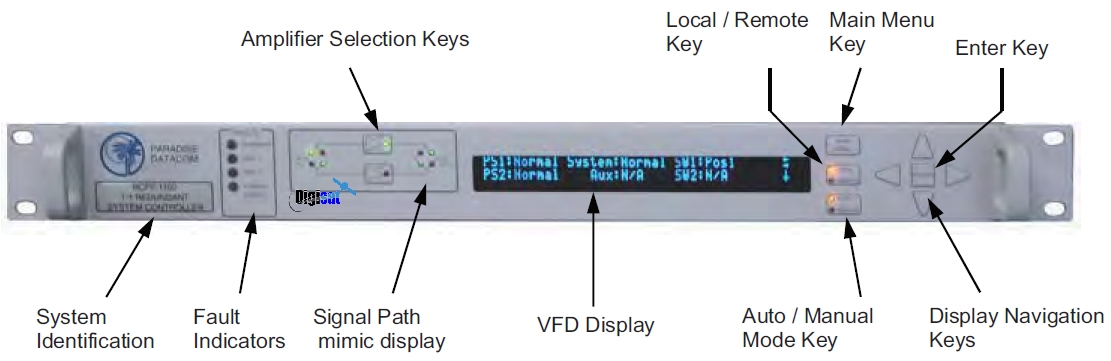 Paradise FPRC-1100 Front Panel Diagram