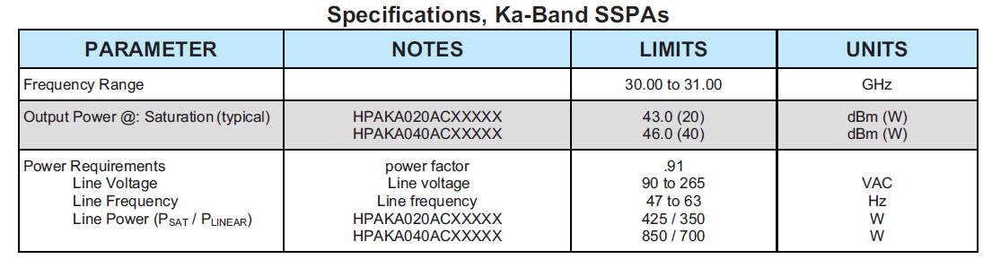Paradise Ka-Band Compact Outdoor SSPA Specifications