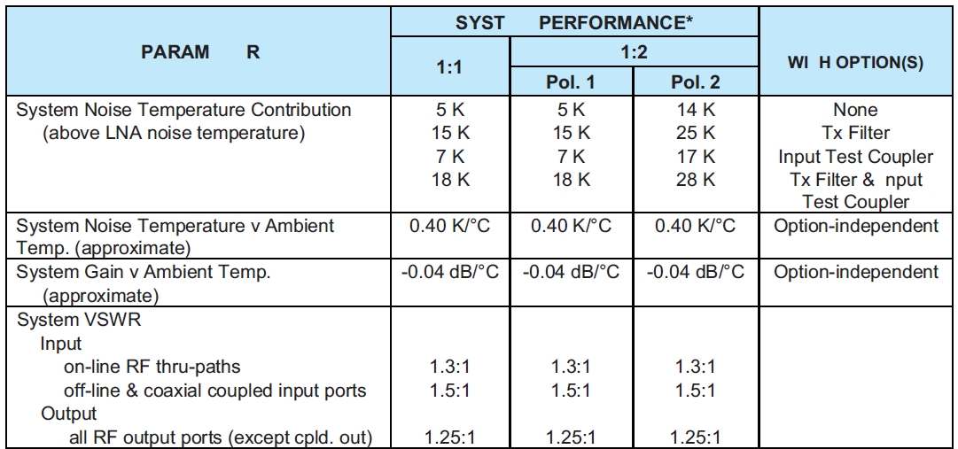 Paradise Datacom Redundant Ku-Band LNA Plate Specifications