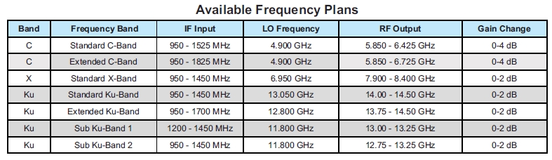 Mini Compact SSPA Frequencies