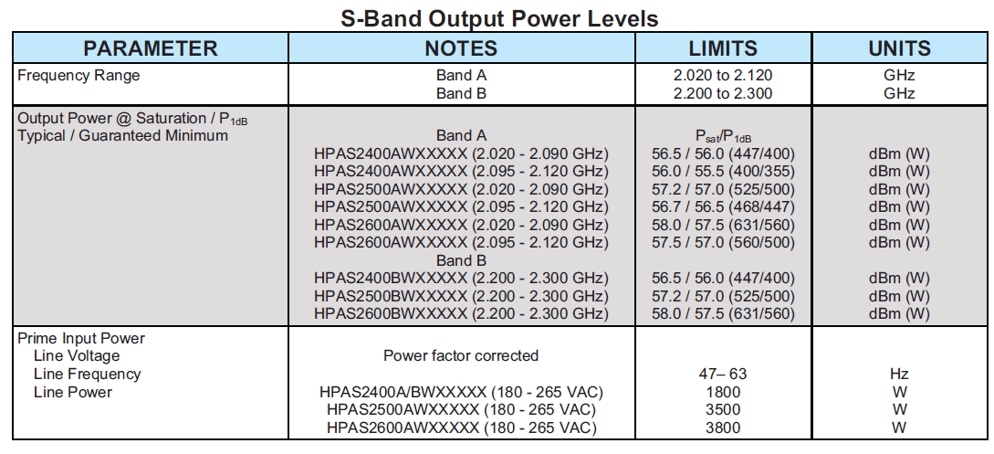 Paradise High Power S-Band Outdoor SSPA