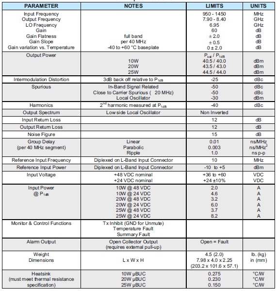 Teledyne Paradise Datacom uBUC Ku-Band Specifications