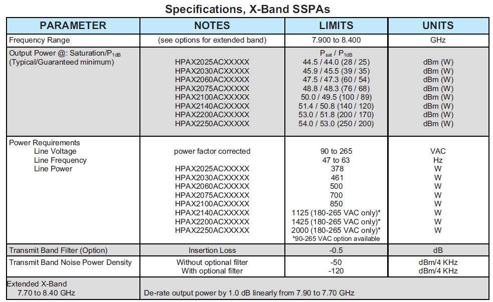 Paradise X-Band SSPA Specifications