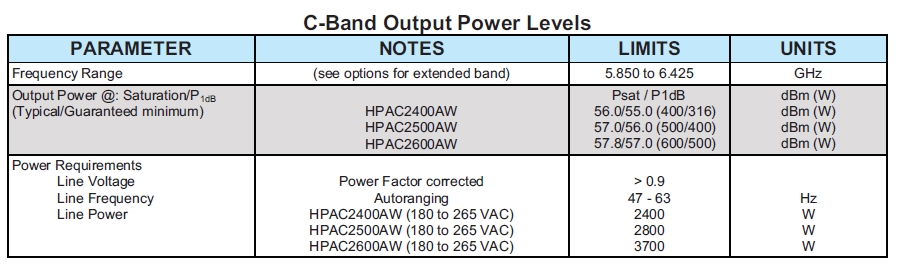 Paradise Teledyne High Power C-Band SSPA Specifications