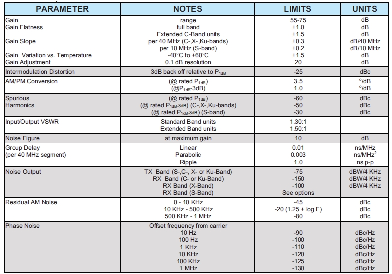 Paradise Datacom High Power Series X-Band SSPA Specifications