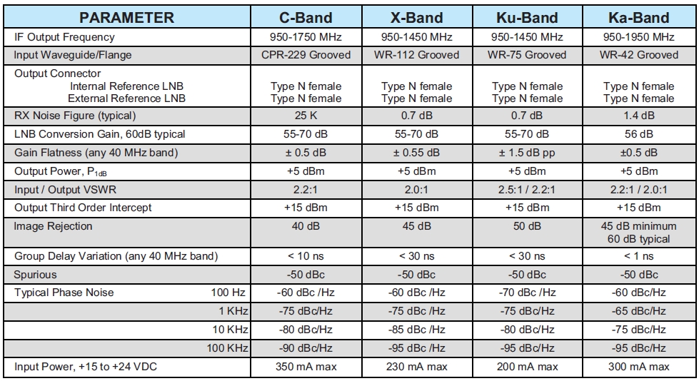 Teledyne Paradise Datacom Ku-Band Redundant LNB Plate Specifications