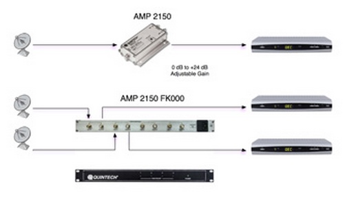 Quintech AMP 2150 System Configuration Diagram