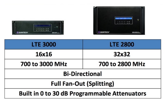 LTE-3000 2800 feature comparison