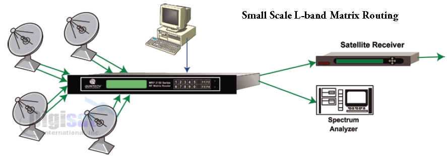 MRF 2150 Small Scale Broadcast L-Band Routing
