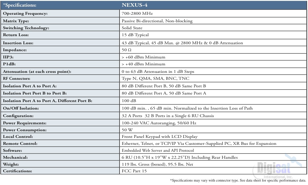 Quintech Nexus 4 Specifications