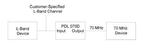 Quintech PDL 070D configuration