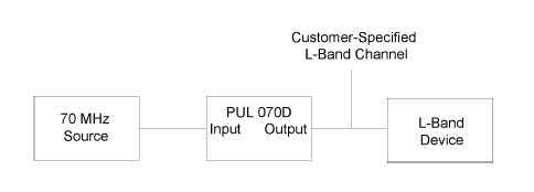 Quintech PUL 070D configuration