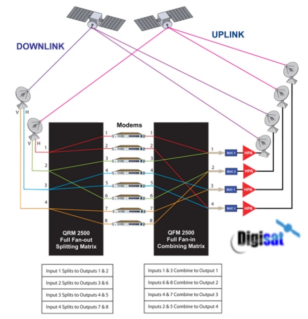 qrm 2500 configuration