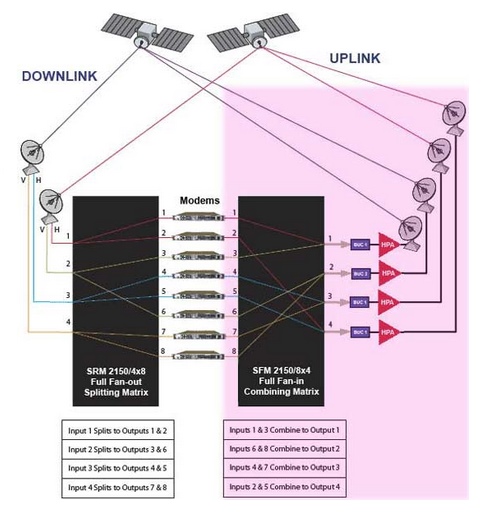 sfm 200 configuration