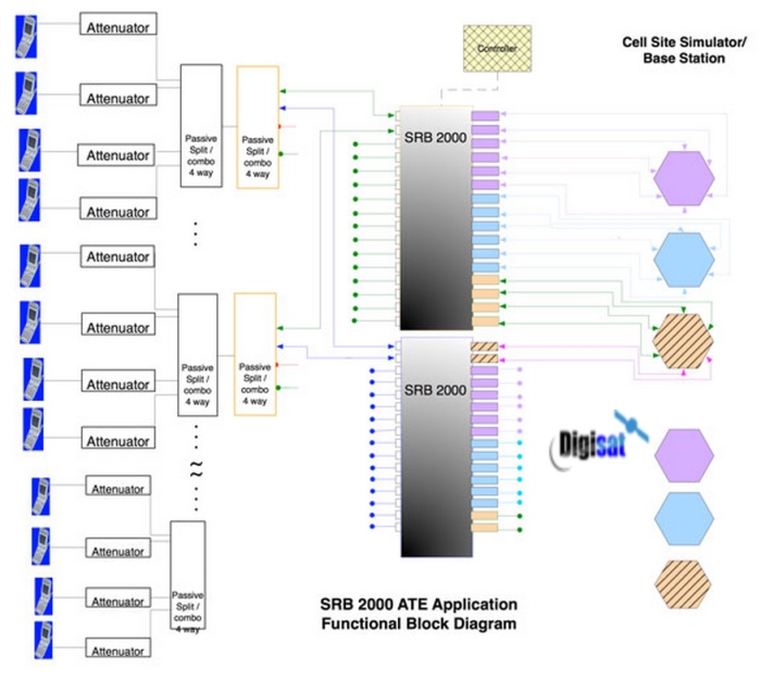 quintech srb 2000 rf router system configuration diagram