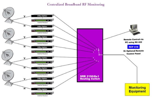 quintech srx 1000 system configuration diagram