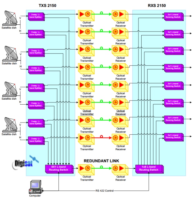 quintech txs 2150 system configuration