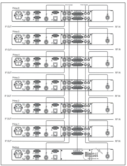 Radyne SFC4200A Specifications