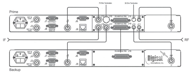 SFC6400A Redundancy Configuration Setup