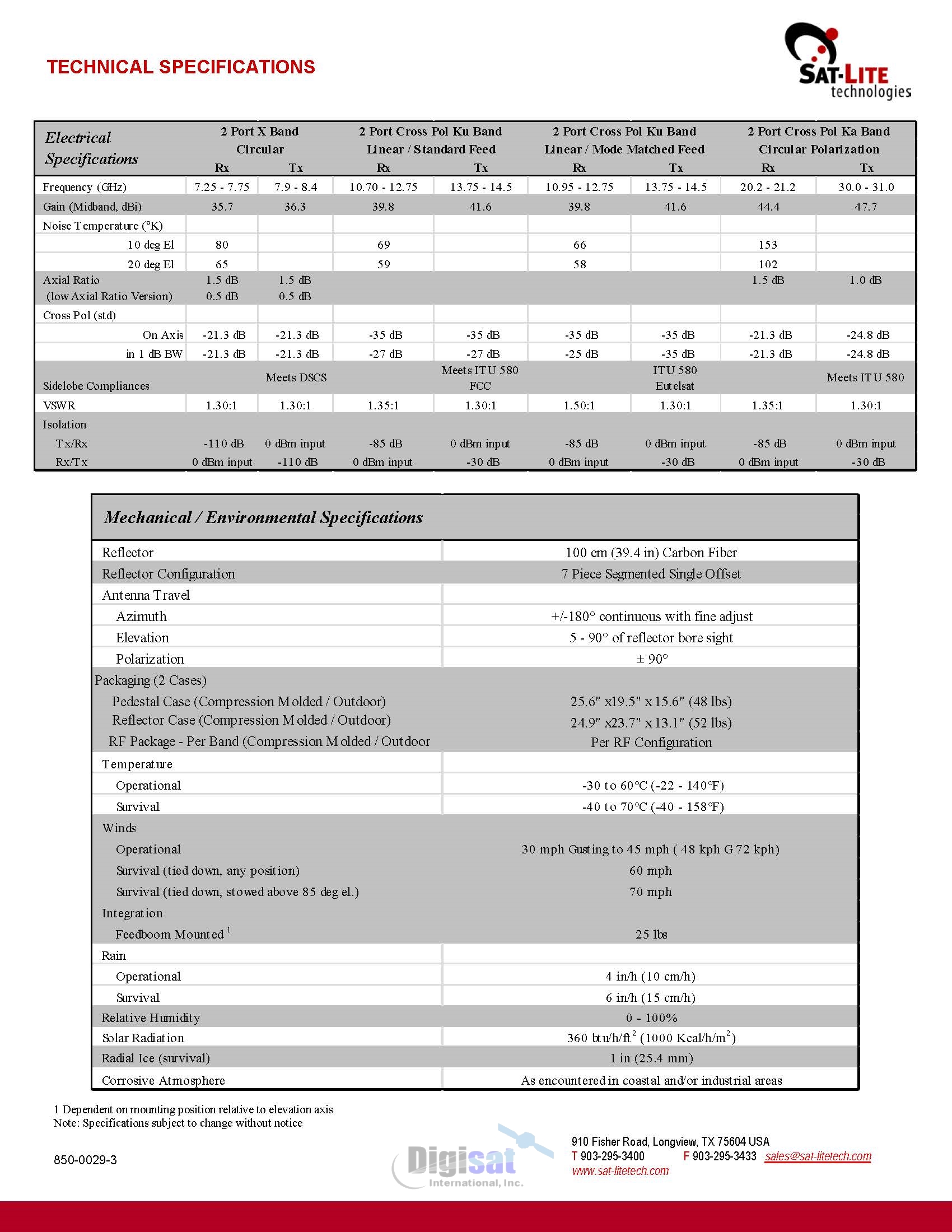 Sat-Lite 1021 flyaway quick deploy VSAT specifications