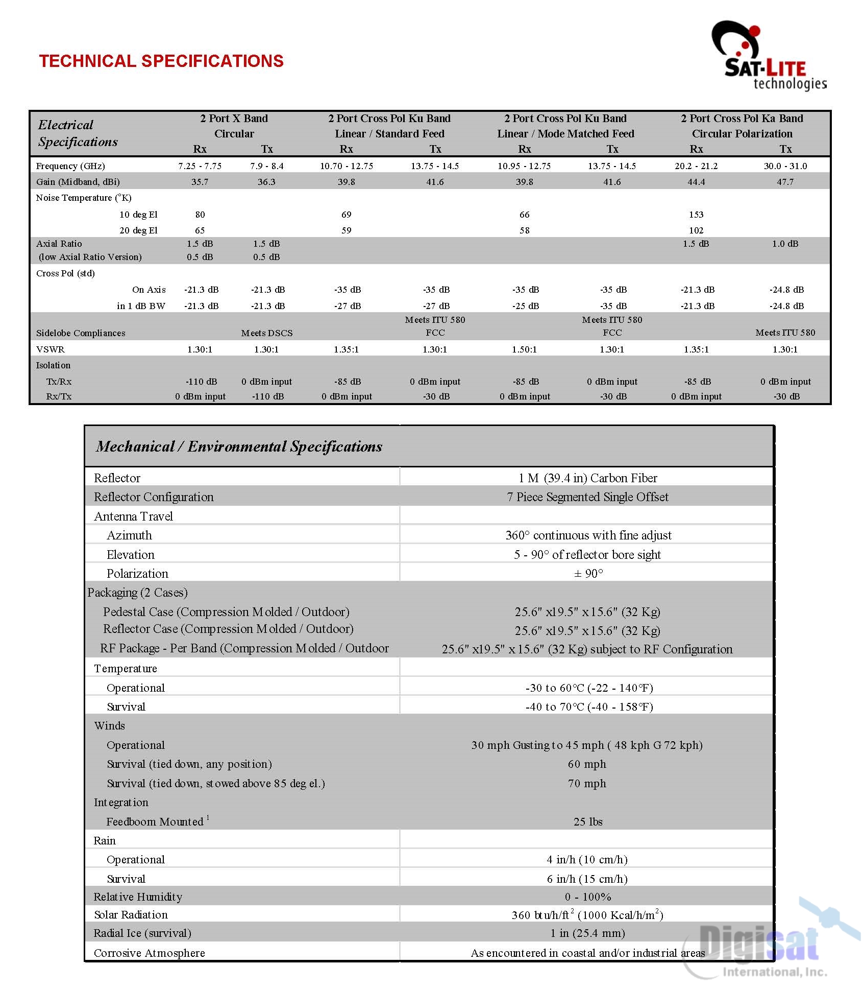 Sat-Lite 1031 motorized flyaway VSAT specifications