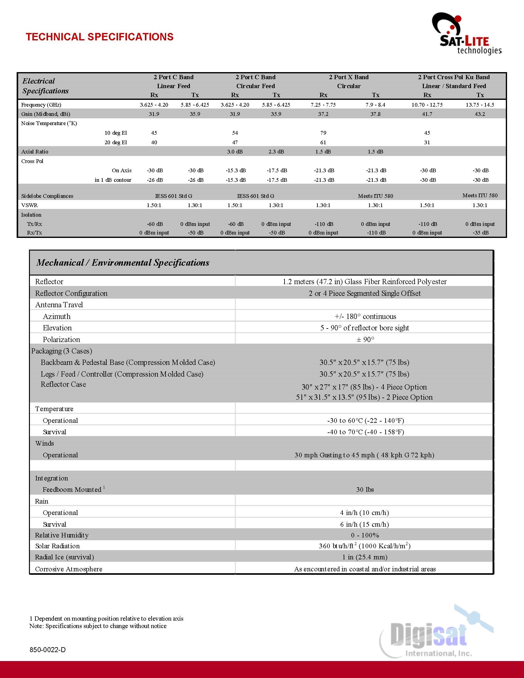 Sat-Lite 1.2M Auto Acquire Quick Deploy VSAT Terminal Specifications