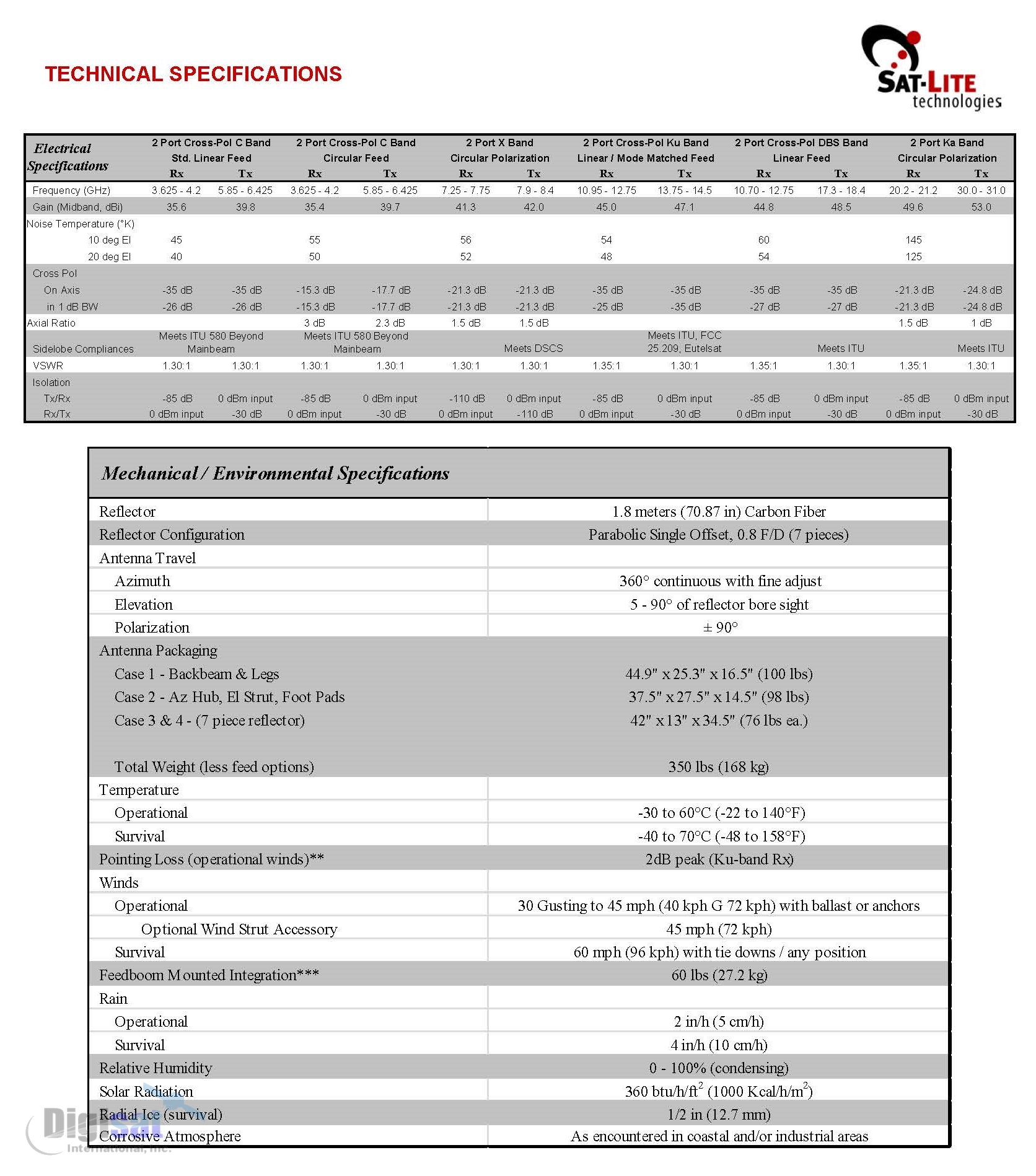 Sat-Lite 1821 flyaway quick deploy VSAT specifications