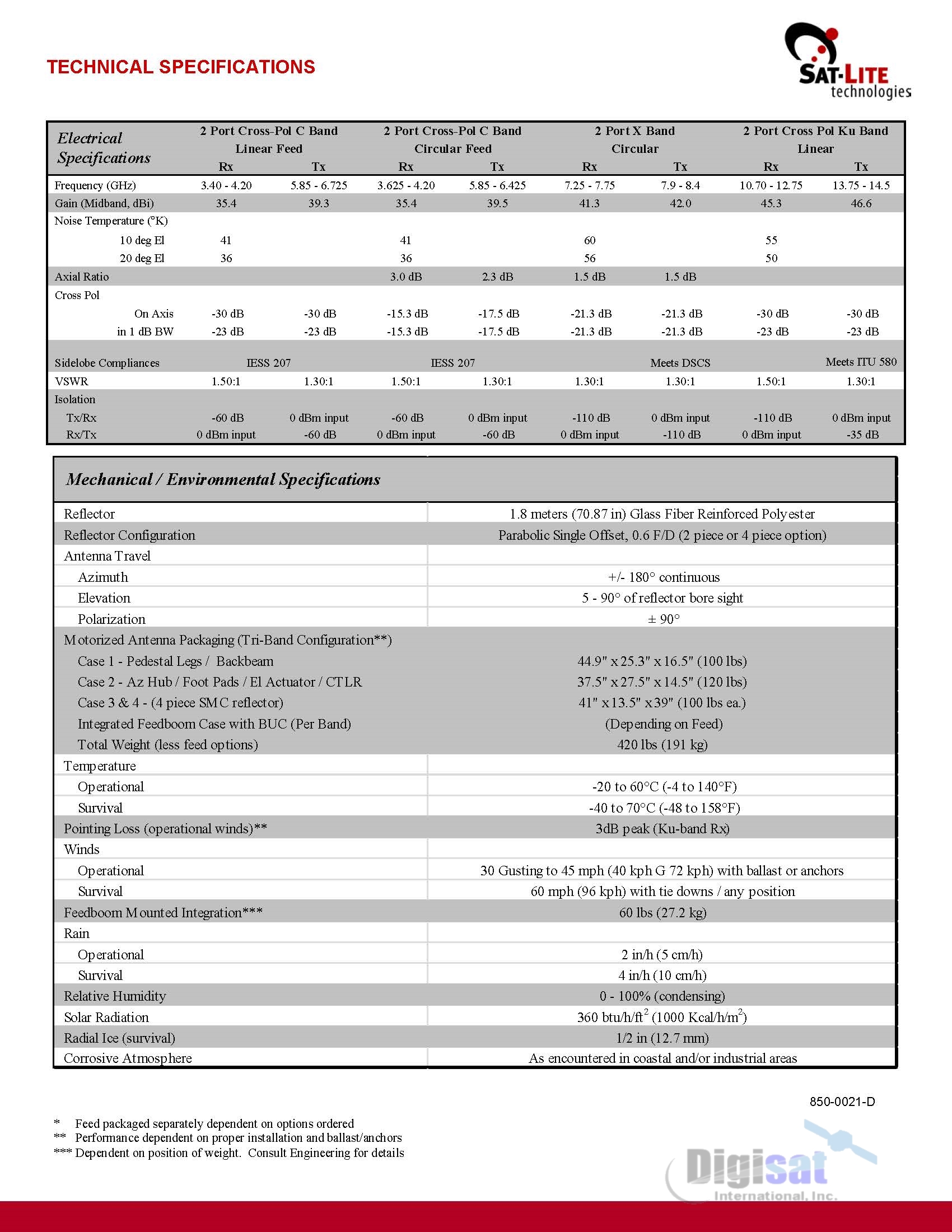 Sat-Lite 1.8M Auto Acquire Quick Deploy VSAT Terminal Specifications