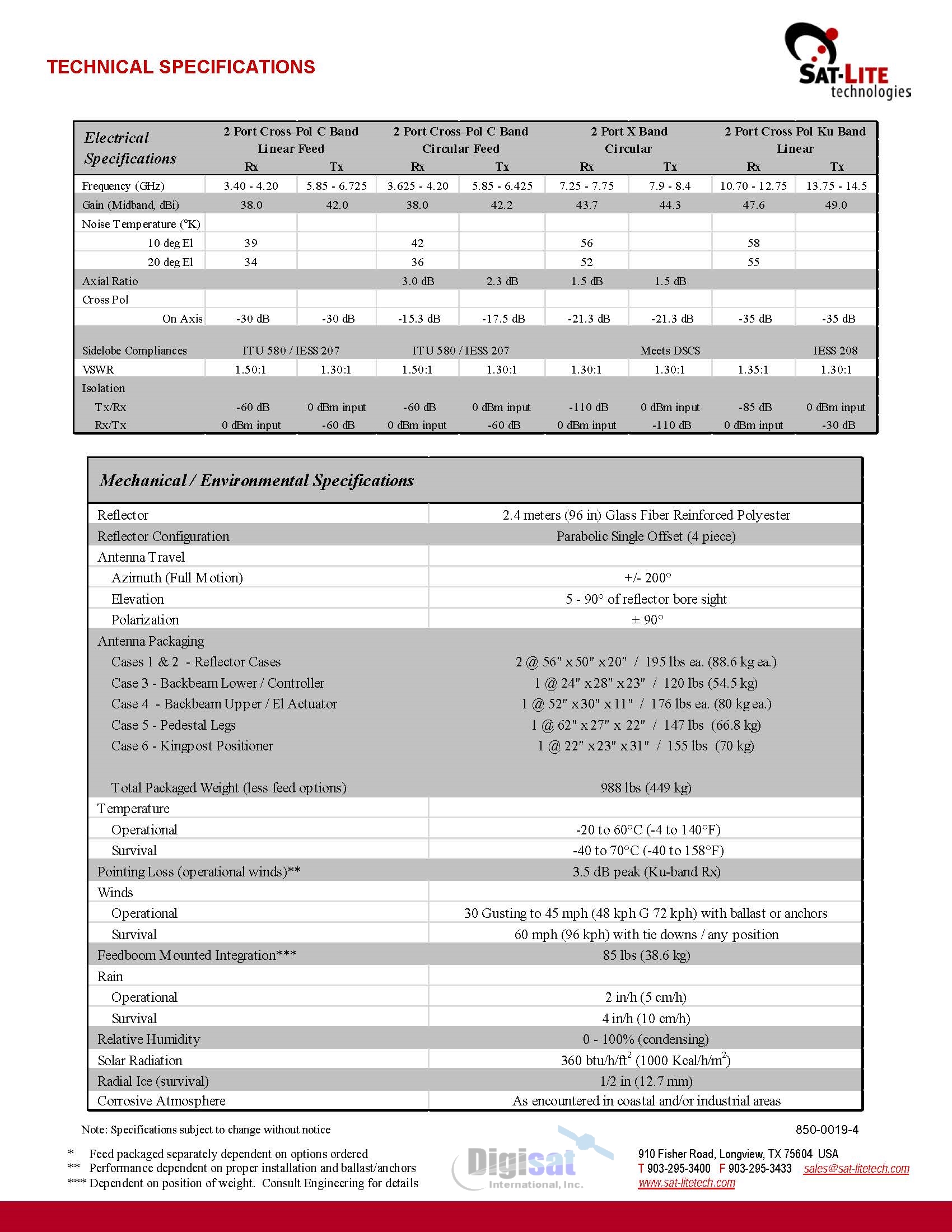 Sat-Lite 2.4M Auto Deploy VSAT Antenna Specifications