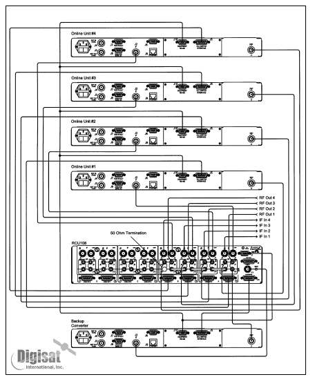 Radyne Comtech SFC1450A Redundancy Diagram