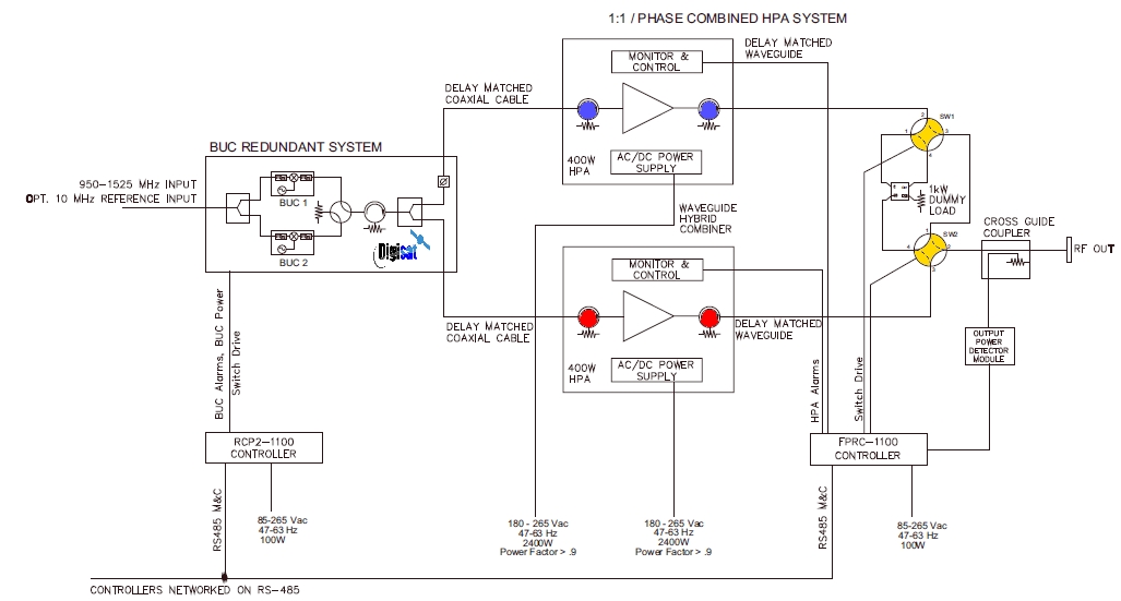 Paradise Phase Combined SSPA Systems Diagram