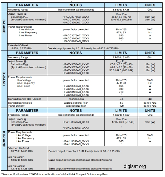 Teledyne Paradise Datacom Mini Compact SSPA Specifications