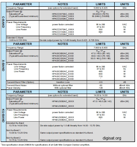 Teledyne Paradise Datacom Mini Compact SSPA Specifications