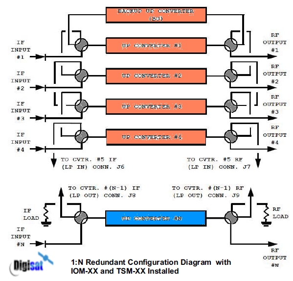 UT-4518 System Diagram