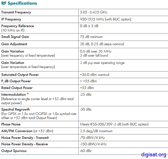 Wavestream 454C-i Specifications