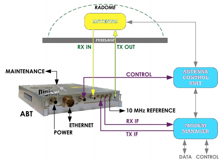 Wavestream Aerostream Network Diagram