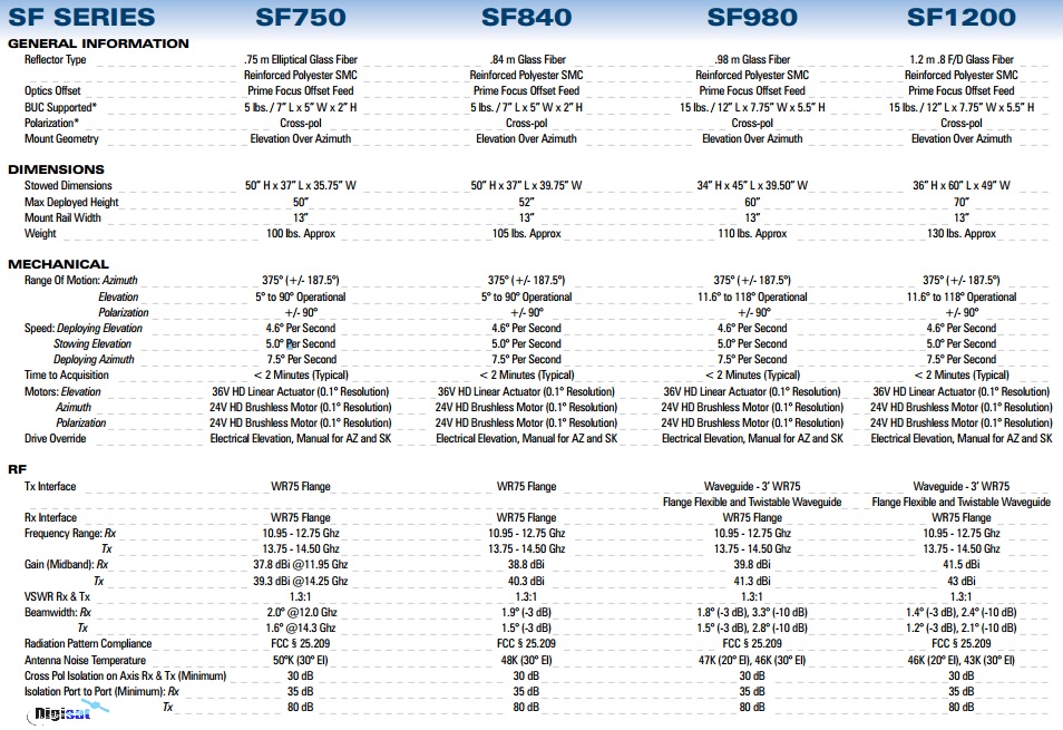 SF1200 VSAT specifications
