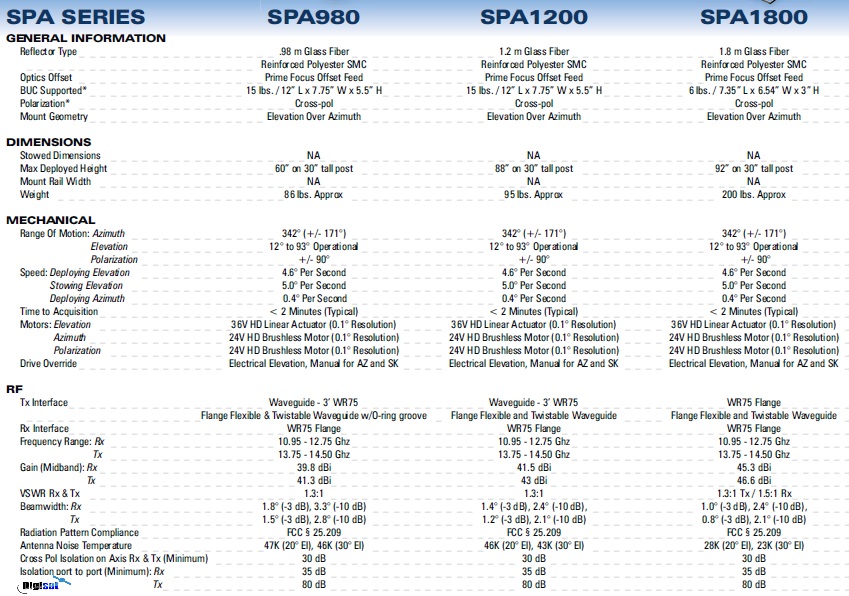 Winegard SPA1200 Internet VSAT Specifications