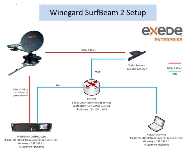 Winegard WV750A Network Interface Connection Diagram