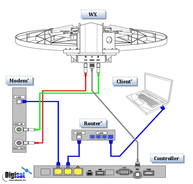 Winegard WX980 antenna system connection diagram