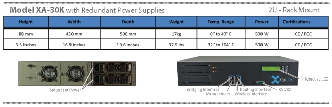 XA-30K specifications