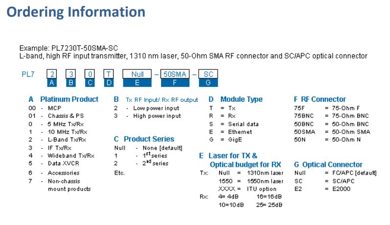 Ordering Information