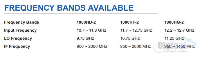 1108HD-2 Frequency Bands