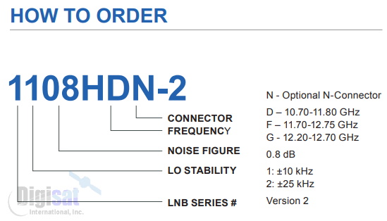 norsat 1108HD-2 LNB ordering configuration