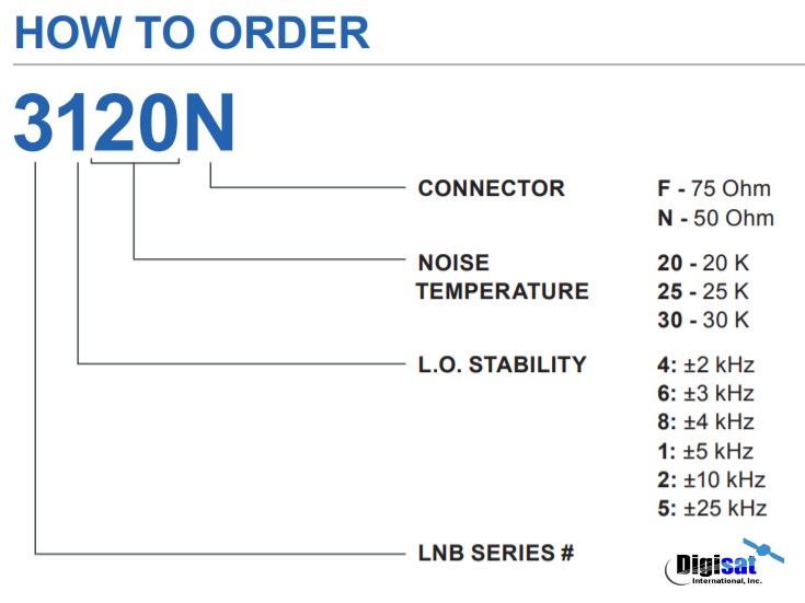 norsat 3430F PLL LNB ordering configuration