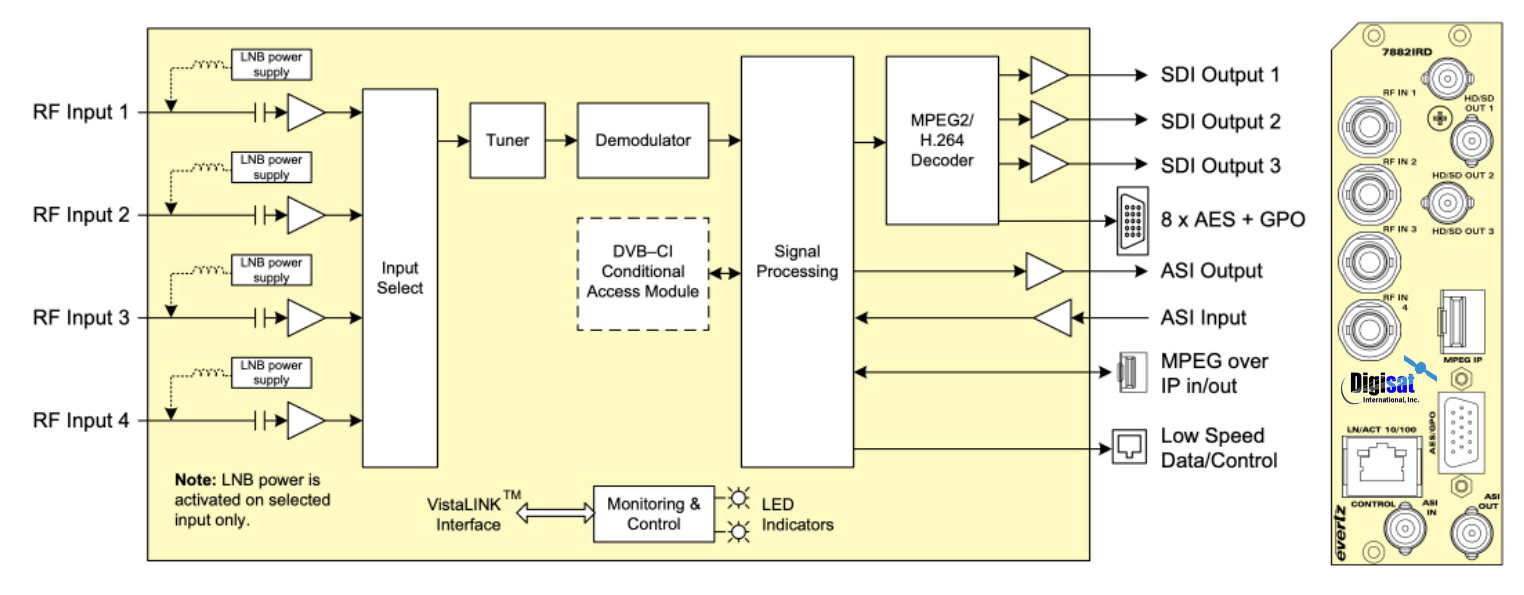 Configuration Diagram